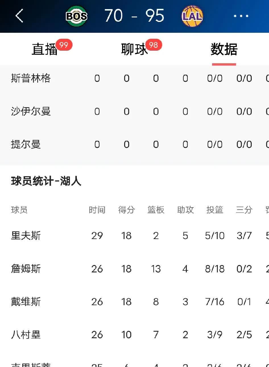 关于乐鱼体育：湖人队战术调整：如何提升防守效率，限制对手得分？的信息